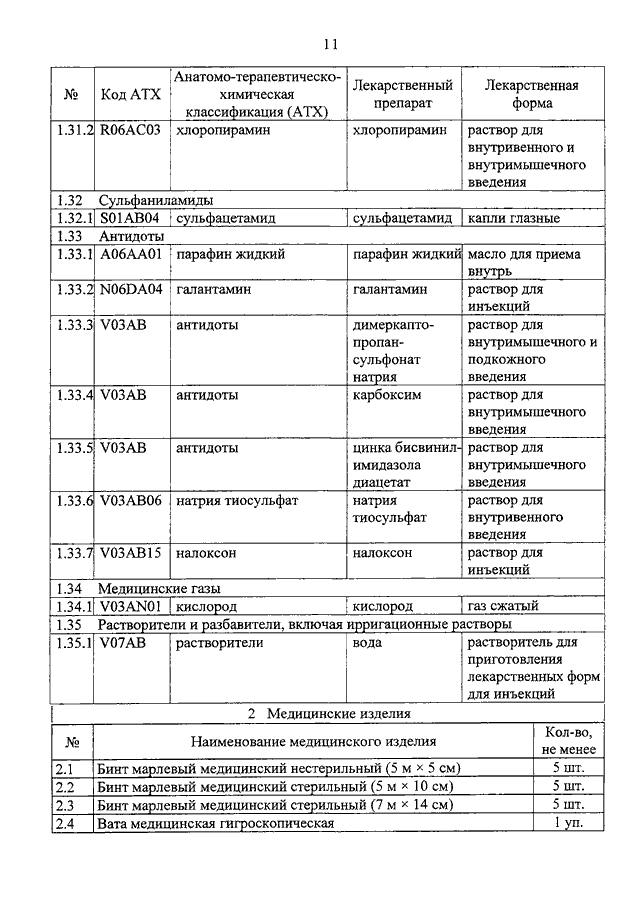 Медицинских изделий приказы. Формуляр медицинского изделия приказ Минздрава. Наименование медицинских товаров. Наименование медицинского изделия. Коды медицинских изделий.