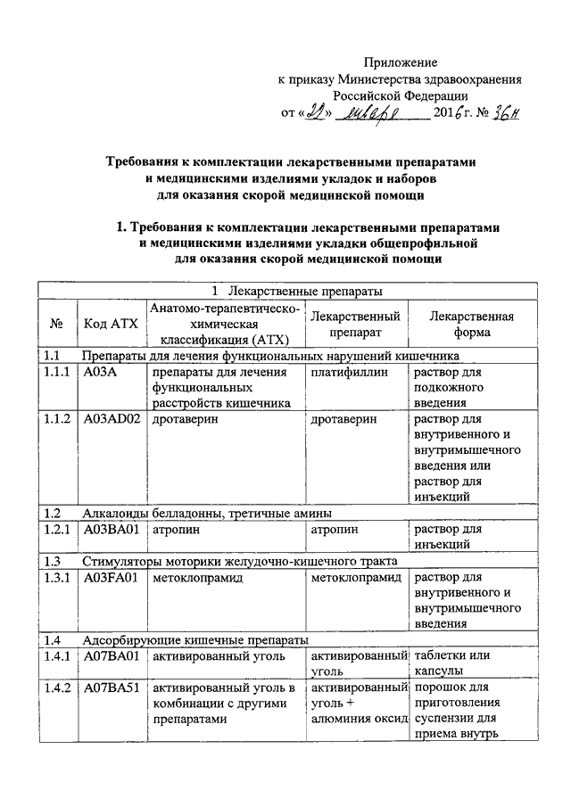 Приказ 1 мз рф