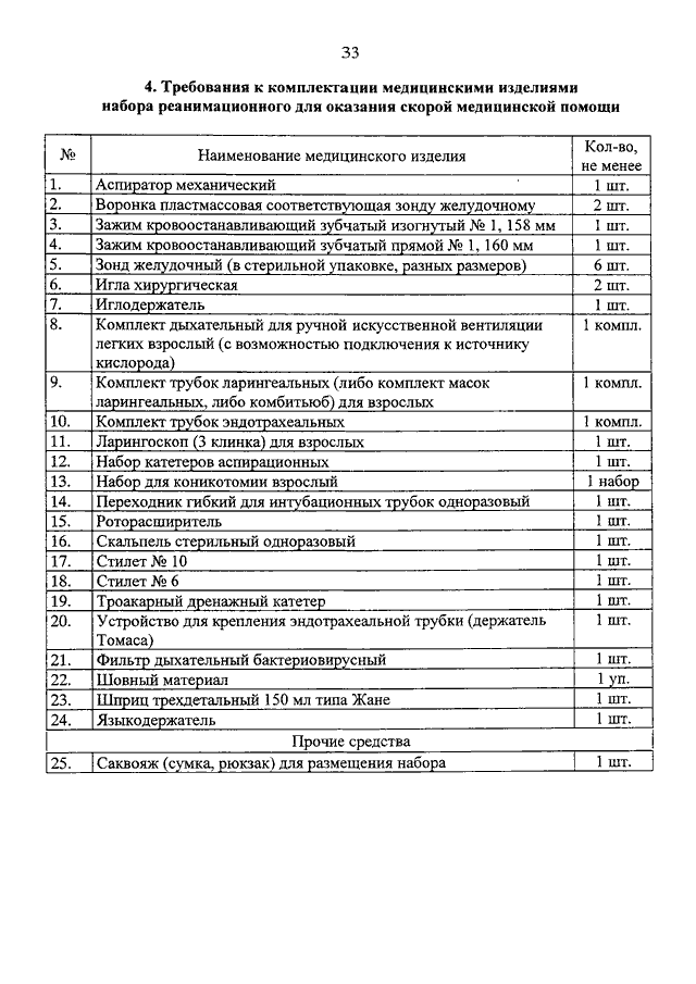 ПРИКАЗ Минздрава РФ От 22.01.2016 N 36н "ОБ УТВЕРЖДЕНИИ ТРЕБОВАНИЙ.