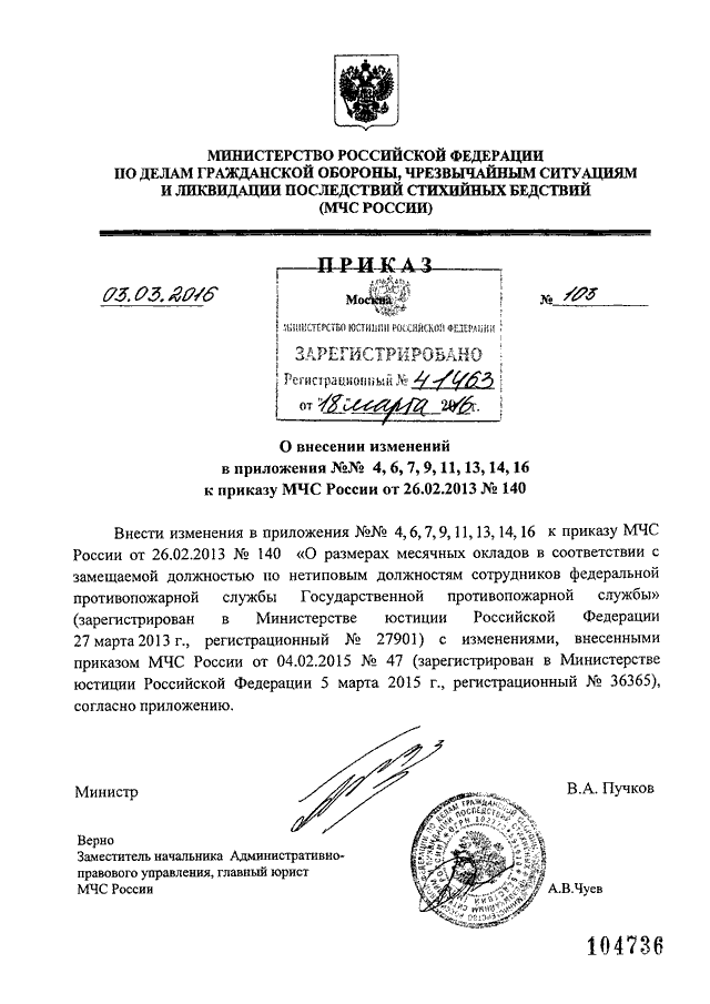 ПРИКАЗ МЧС РФ От 03.03.2016 N 103 "О ВНЕСЕНИИ ИЗМЕНЕНИЙ В.