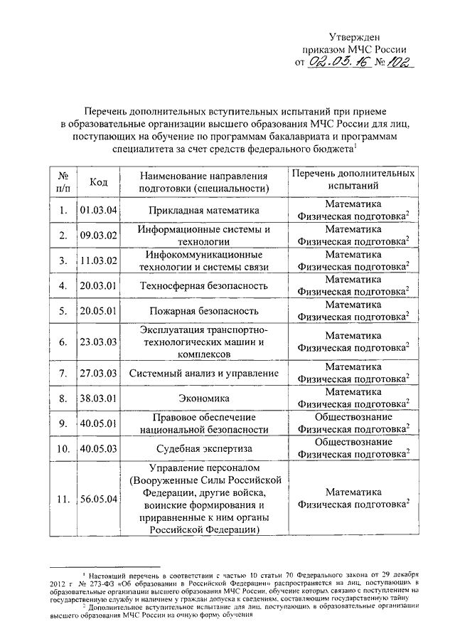 Приказы мчс. Основные нормативные документы МЧС России список. Основные приказы МЧС России. Список приказов МЧС России. Список основных приказов МЧС.