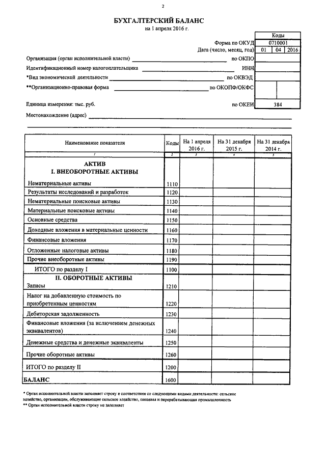 Бухгалтерский баланс окуд 0710001 образец