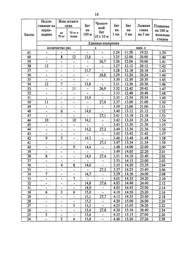 Профильный класс ФСБ