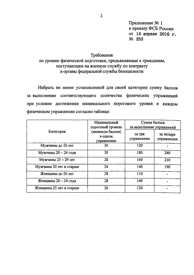 Результаты физической подготовки для поступления в военное училище образец