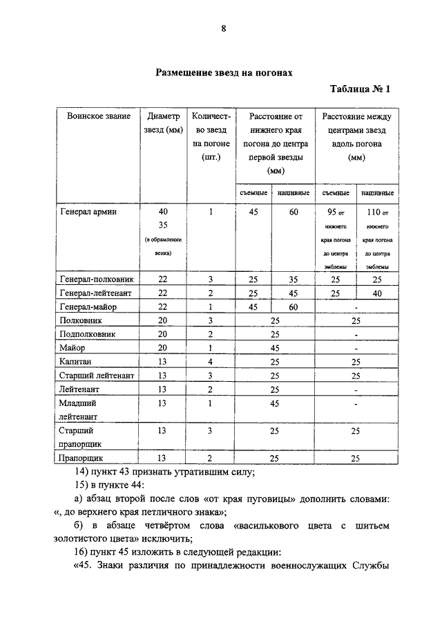 Расстояние звезд на погонах фссп нового образца