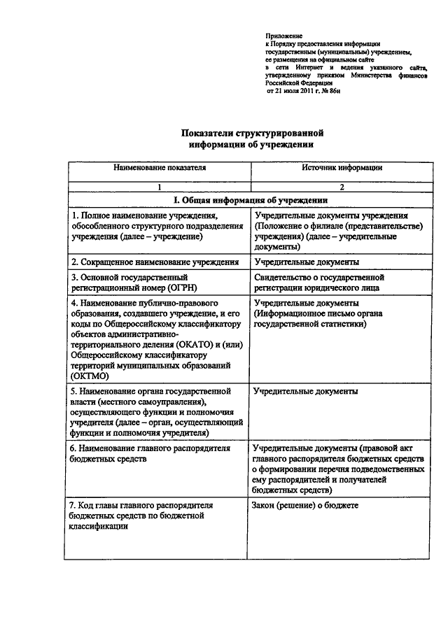 Приказ от 21.07 2011 86н