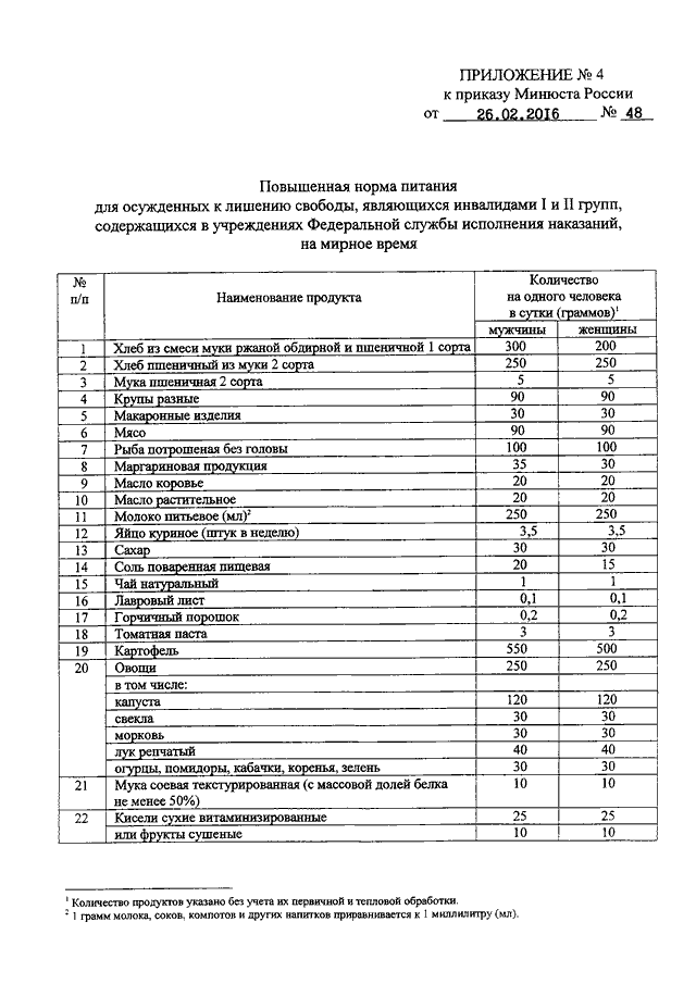 189 фсин питание. Нормы питания осужденных приказ ФСИН России. Нормы питания осужденных. Нормы питания для осужденных к лишению свободы. Норма питания заключенных.