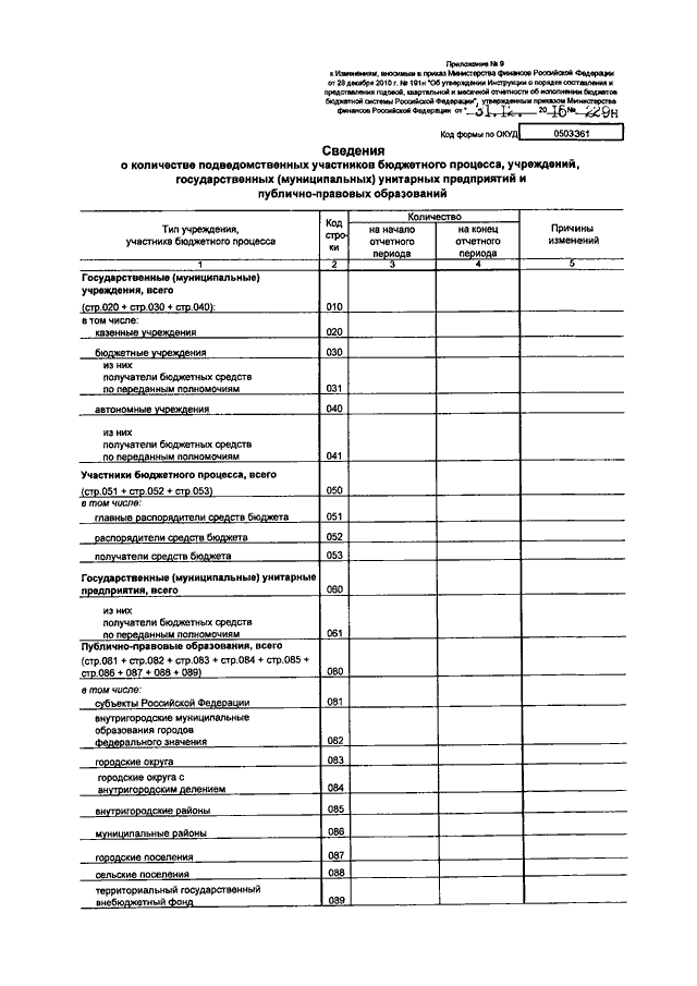 Приказ минфина 94н план счетов бухгалтерского учета