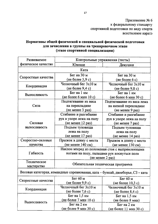 Федеральный стандарт спортивной подготовки. Стандарт спортивной подготовки по каратэ. Федеральный стандарт спортивной подготовки по каратэ схема. Таблица спортивных разрядов всестилевое каратэ. Акт проверки федеральных стандартов спортивной подготовки.