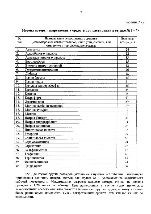 Приказ мз рф 751н