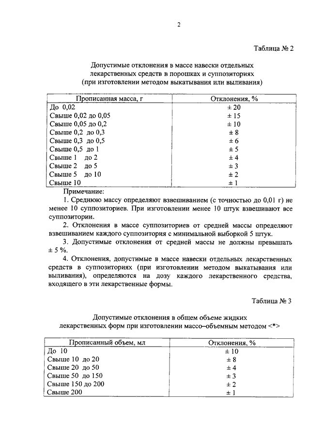 Приказ мз рф 751н