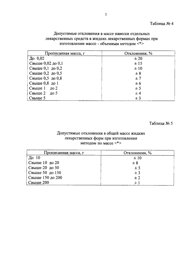 Приказ мз рф 751н