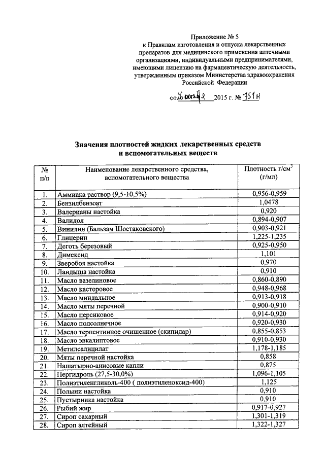 Правила изготовления и отпуска