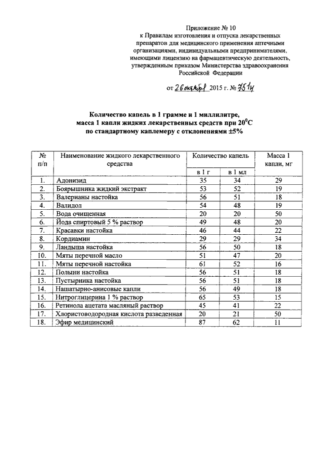 Вода очищенная приказ 751н