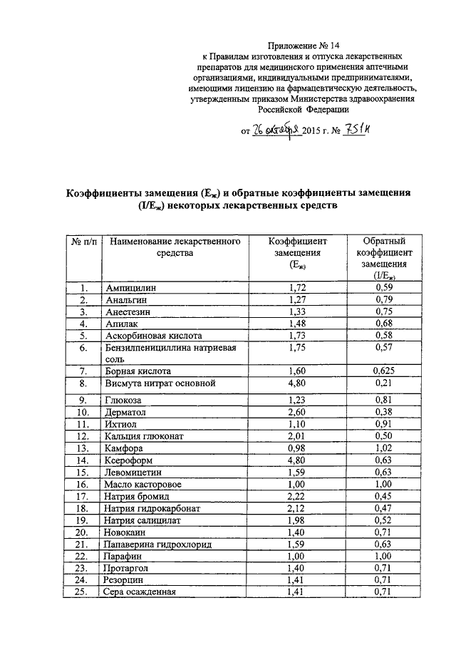 Приказ мз рф 751н