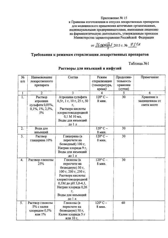 Правила изготовления и отпуска