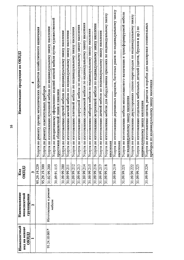 Окпд 2 для мебели