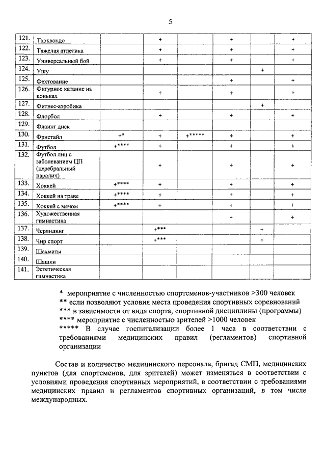 Невидимые. С какими проблемами сталкиваются транс*люди в Украине