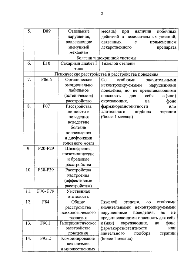 ПРИКАЗ Минздрава РФ От 30.06.2016 N 436н "ОБ УТВЕРЖДЕНИИ ПЕРЕЧНЯ.