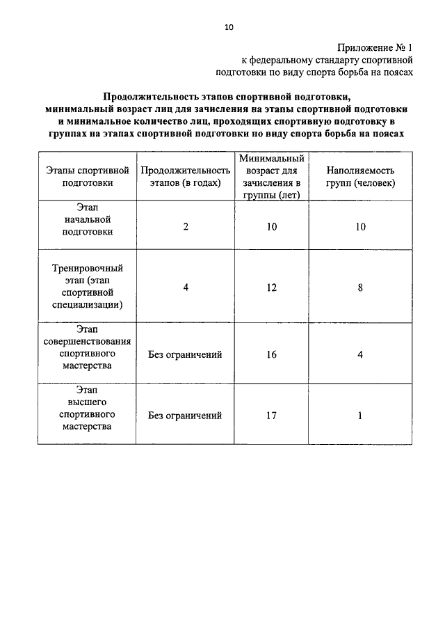 Об утверждении федерального стандарта. Федеральные стандарты спортивной подготовки по видам спорта. Федеральный стандарт спортивной подготовки по спортивной борьбе. Федеральный стандарт спортивной подготовки по вольной борьбе. Разделы стандарта спортивной подготовки.