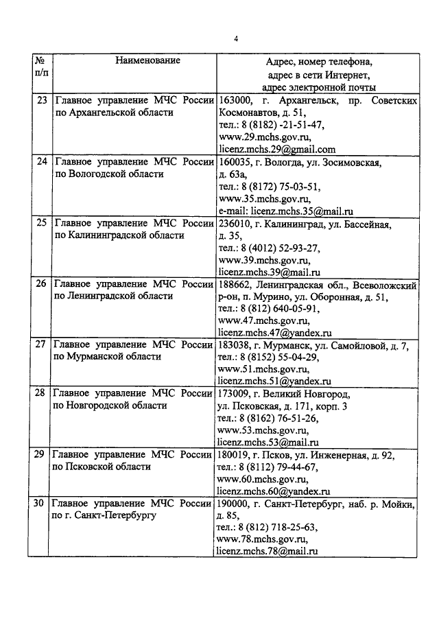 ПРИКАЗ МЧС РФ От 07.06.2016 N 312 "ОБ УТВЕРЖДЕНИИ.