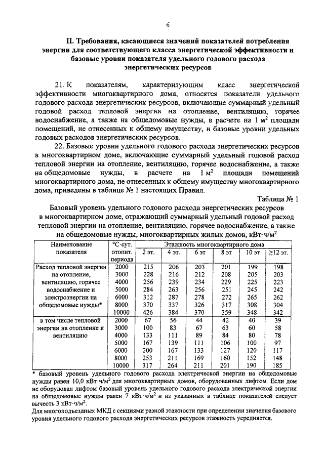 Декларация о потреблении энергетических ресурсов