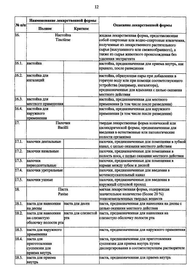 ПРИКАЗ Минздрава РФ От 27.07.2016 N 538н "ОБ УТВЕРЖДЕНИИ ПЕРЕЧНЯ.