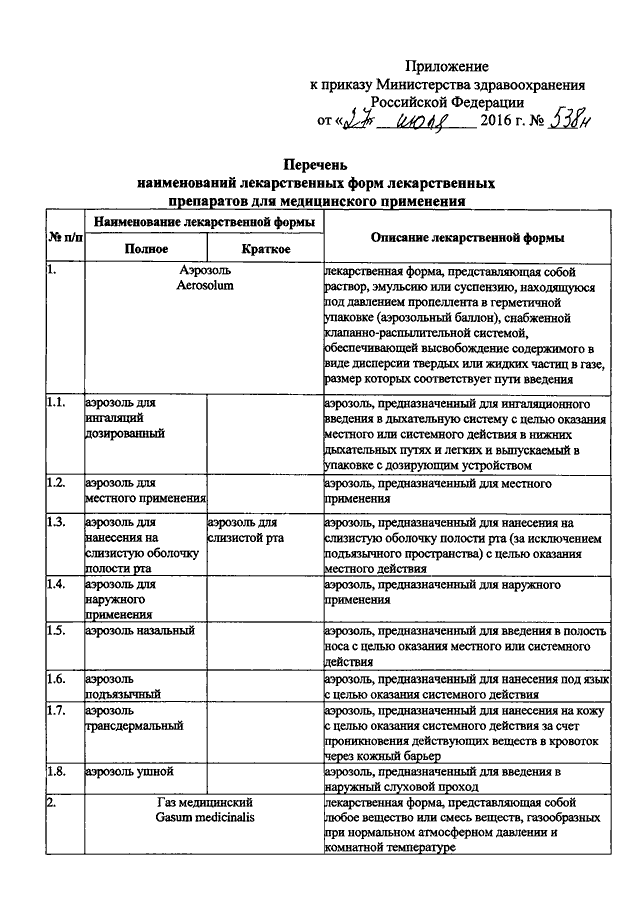 ПРИКАЗ Минздрава РФ От 27.07.2016 N 538н "ОБ УТВЕРЖДЕНИИ ПЕРЕЧНЯ.