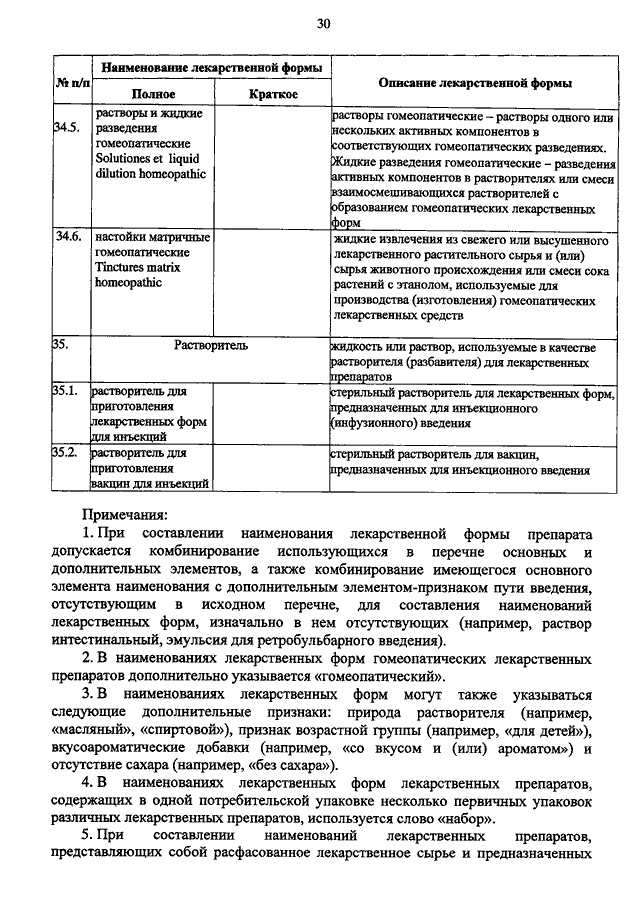 Производственный контроль в аптеке готовых лекарственных форм образец