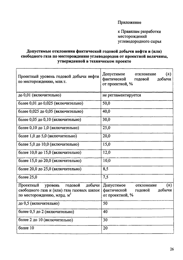 Правила подготовки технических проектов разработки месторождений углеводородного сырья