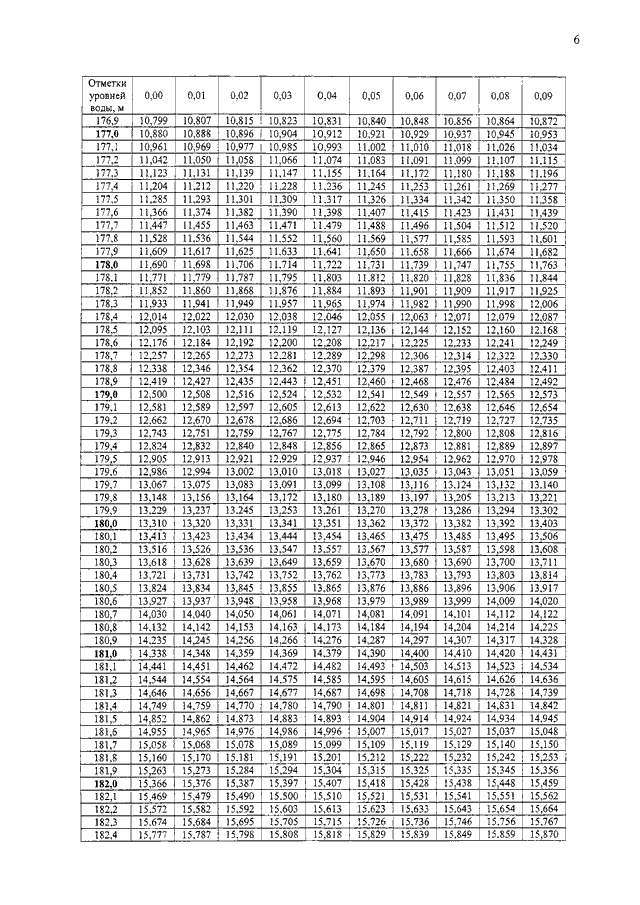 Пример 6684 6 5339 3 289