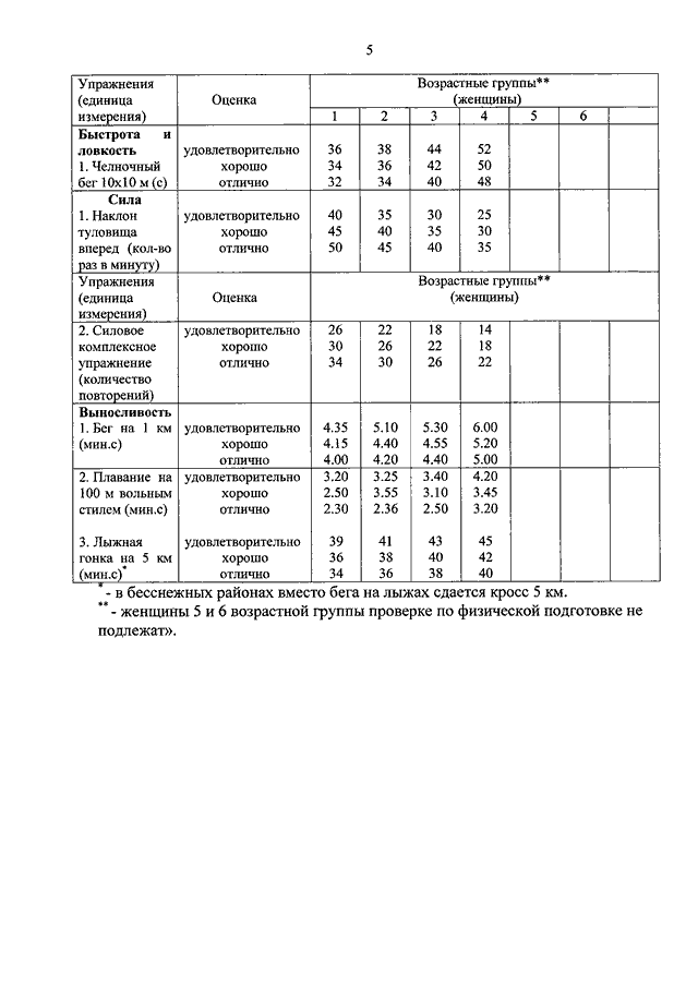 ПРИКАЗ МЧС РФ От 26.07.2016 N 402 "О ВНЕСЕНИИ ИЗМЕНЕНИЙ В ПРИКАЗ.