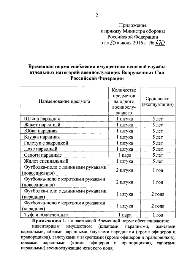 Приказ 500. Нормы снабжения вещевым имуществом гражданского персонала МО РФ. Приказ МО РФ 535 от 2015 года нормы снабжения медицинским имуществом. Норма снабжения вещевым имуществом военнослужащих вс РФ. Приказ о нормах снабжения.