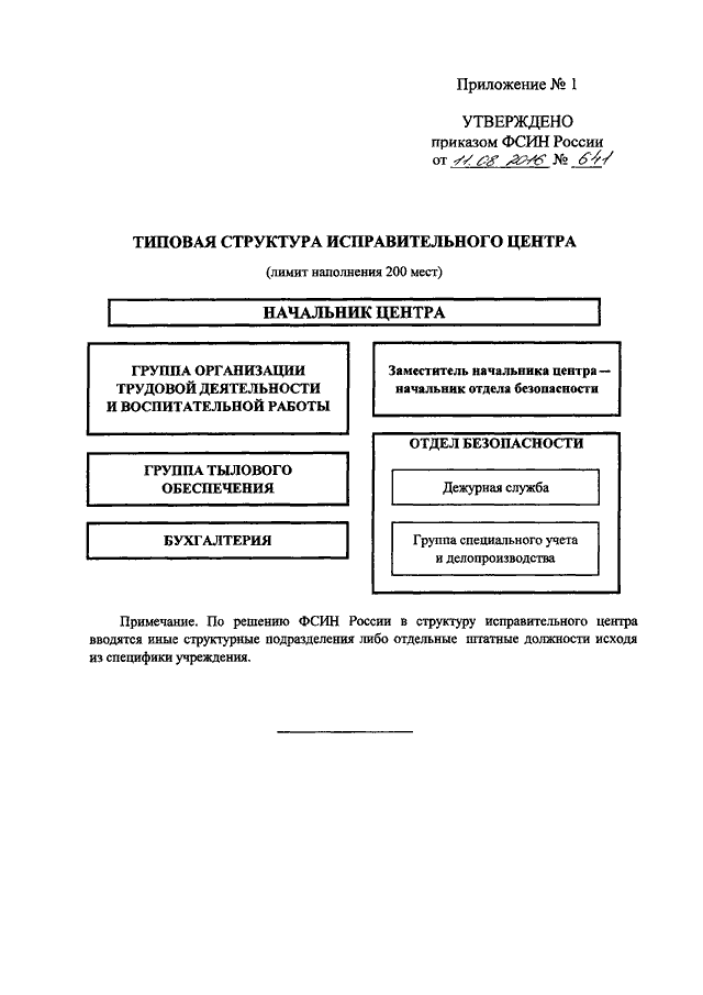 Состав фсина