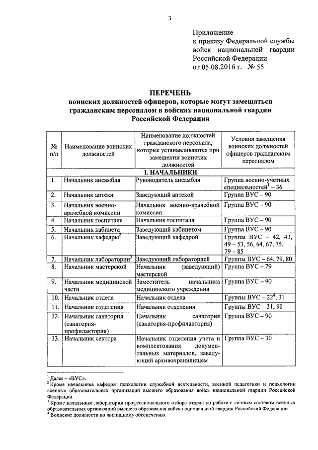 План комплектования мвд россии