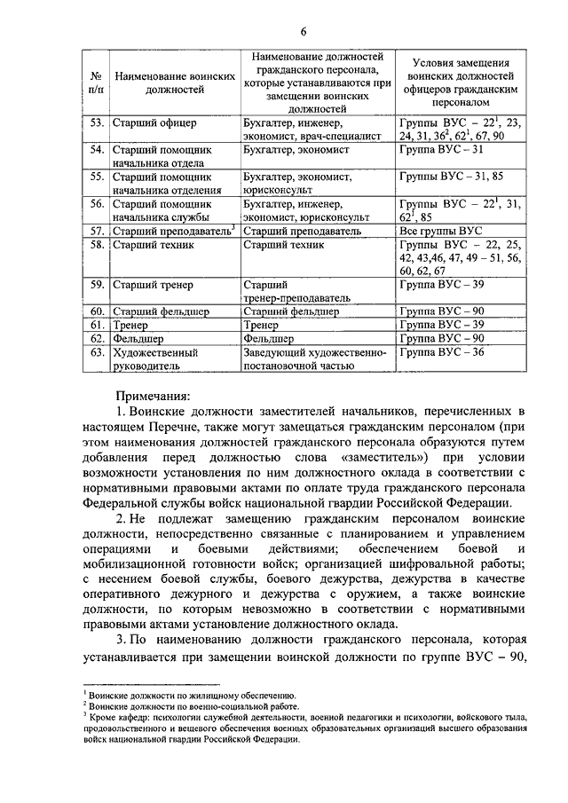 Форум гражданского персонала. Должность в Росгвардии перечень. Перечень ВУС офицеров. Перечень воинских должностей связанных с повышенной опасностью. Группы должностей военной службы.