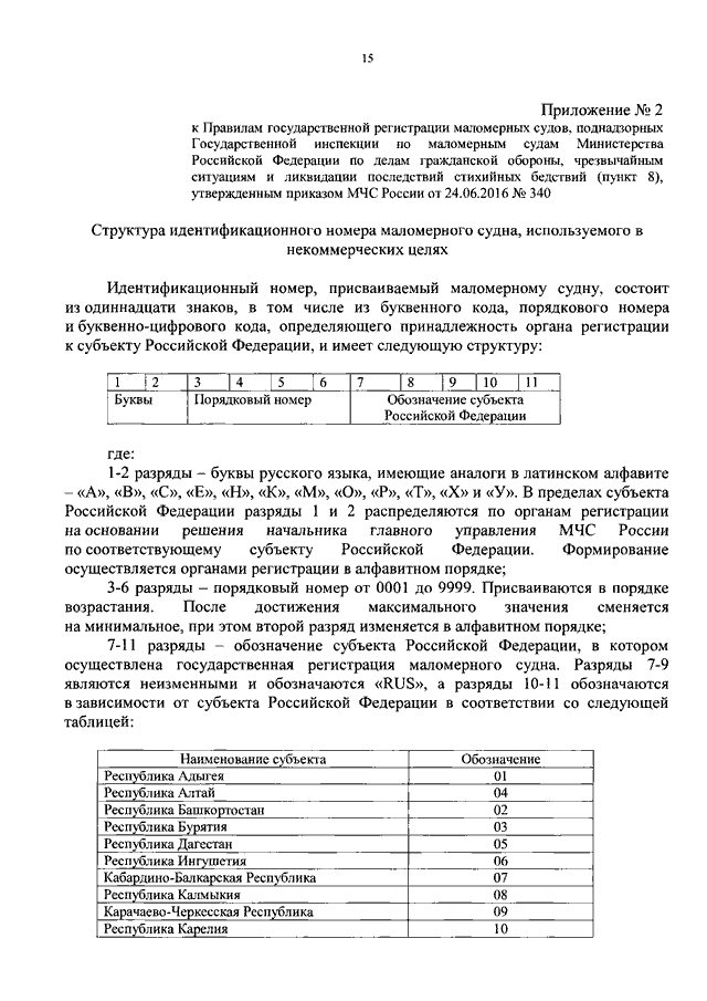 Кто осуществляет руководство государственной инспекцией по маломерным судам