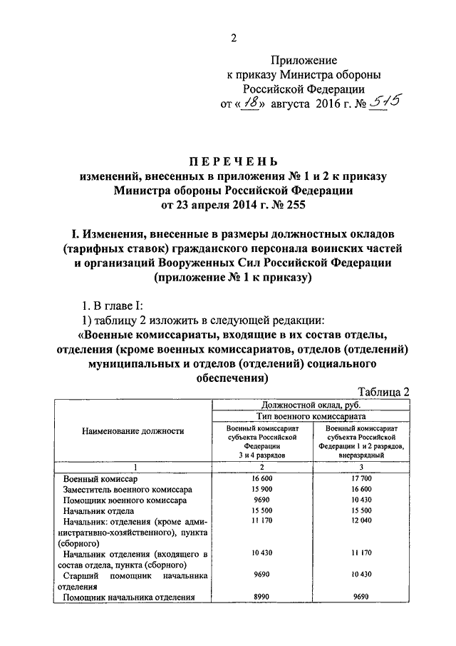ПРИКАЗ Минобороны РФ От 18.08.2016 N 515 "О ВНЕСЕНИИ ИЗМЕНЕНИЙ В.