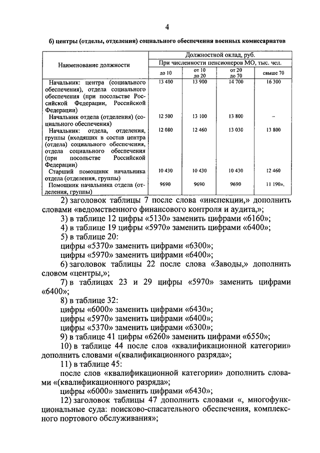 515 приказ мо рф 2016