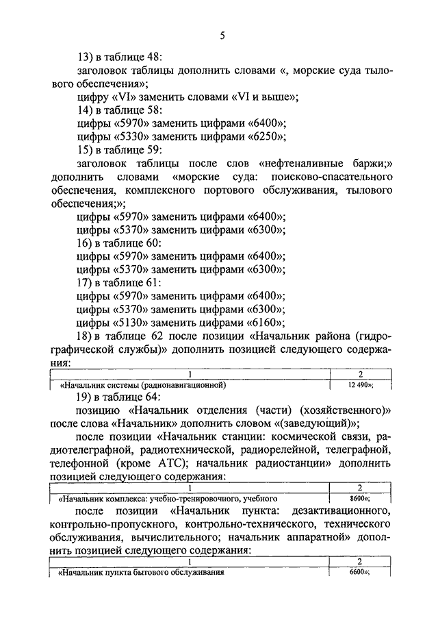 515 приказ мо рф 2016