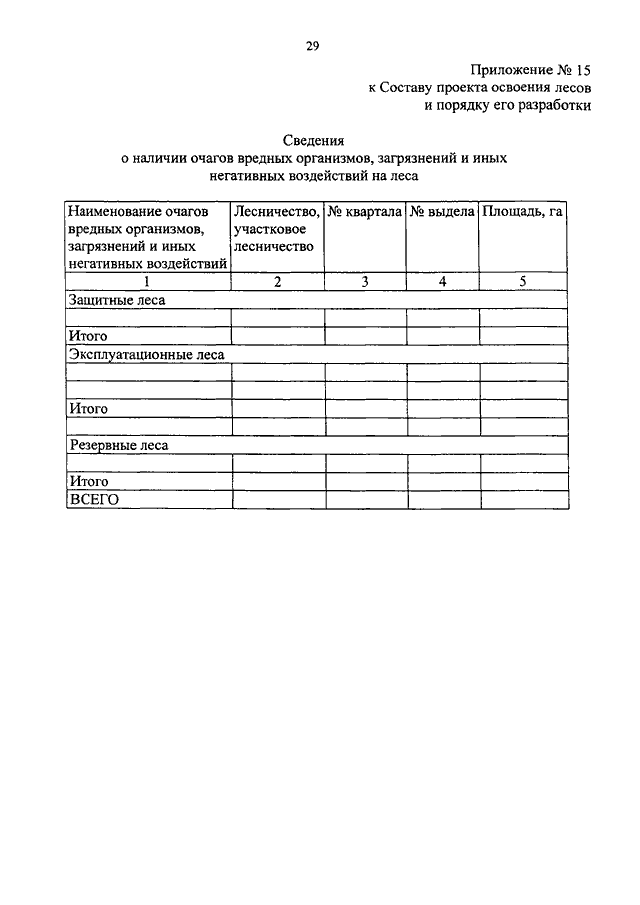 Приказ рослесхоза 69 о проекте освоения лесов