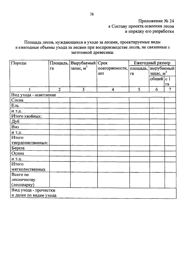 Срок проекта освоения лесов