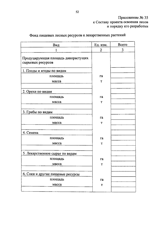 Лесной кодекс проект освоения лесов