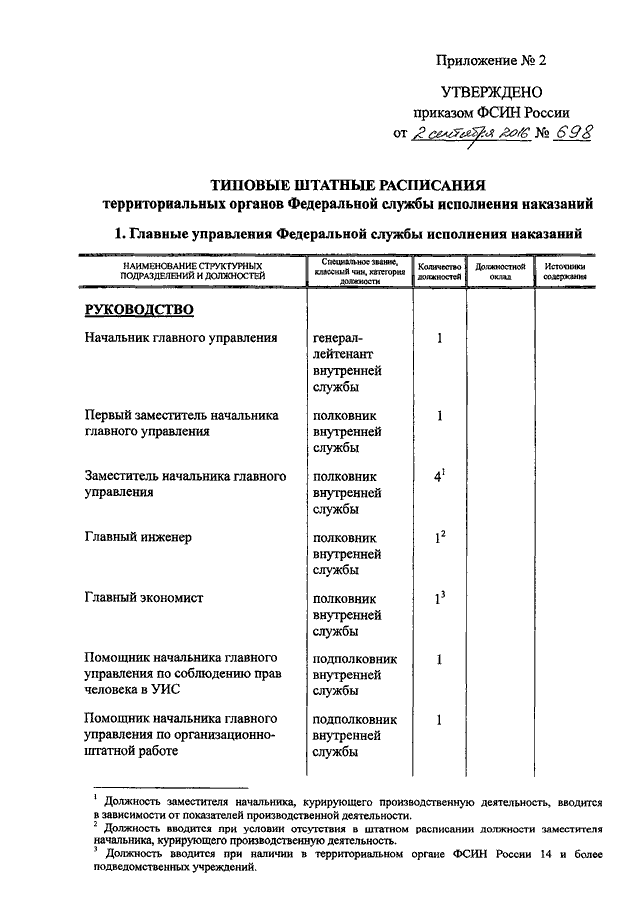 Приказ фсин 361