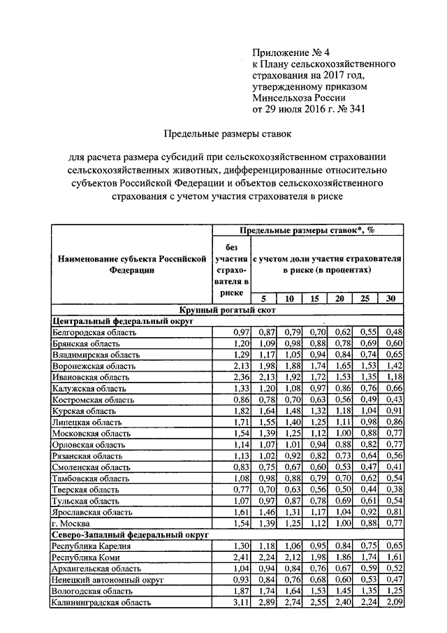 Приказ минприроды 2017. Приказ Минсельхоза. Приказ Минсельхоза РФ. Постановление Министерства сельского хозяйства о лимитах. Министерство сельского хозяйства РФ приказ 793.