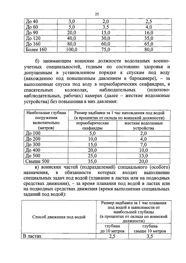 Федеральный закон о денежном довольствии военнослужащих