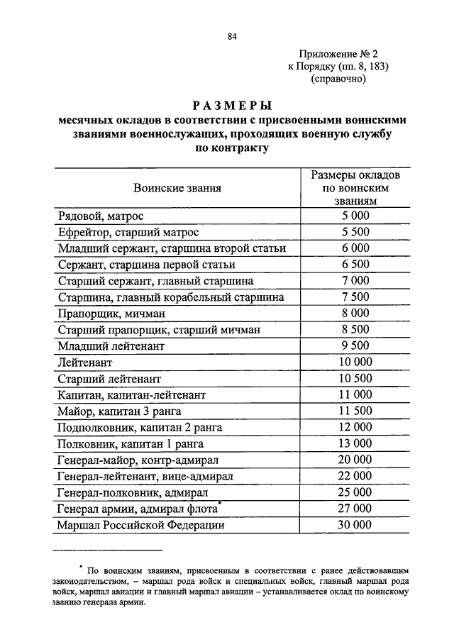 Федеральный закон о денежном довольствии военнослужащих