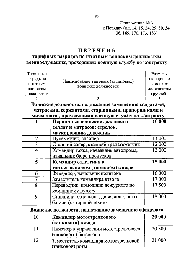 Федеральный закон о денежном довольствии военнослужащих