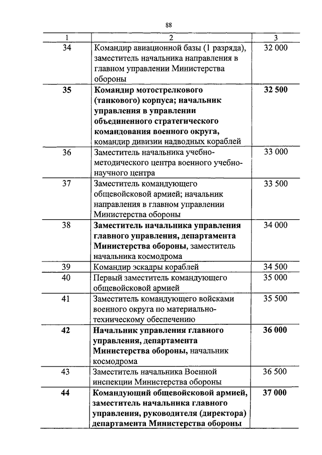 Порядок денежного обеспечения военнослужащих 2019. Приказ МО РФ 2700. Приказ 2700 МО. Выплаты по 2700 приказу МО РФ. Приказ о денежном довольствии военнослужащих 2700 МО.