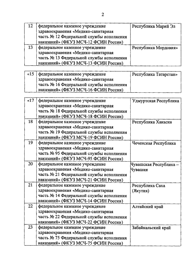 718 приказ фсин о правовом обеспечении деятельности. Приказ 87 ДСП от 19.02.2007 ФСИН. Приказ ФСИН России 2006 года. Медицинские приказы ФСИН. 295 Приказ ФСИН России.